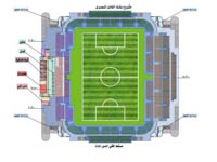 Al Masry SC Stadium